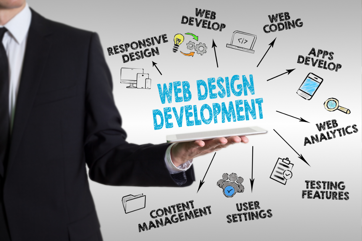 Web Developer – WordPress & Shopify